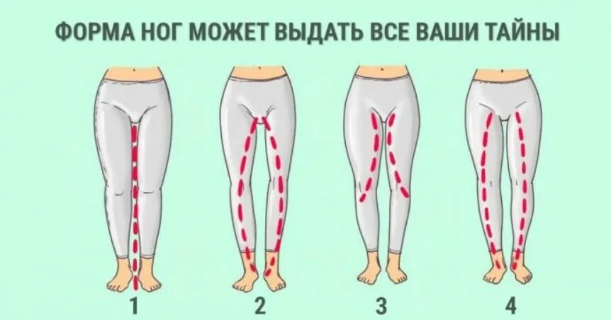 Можно определить по женским
