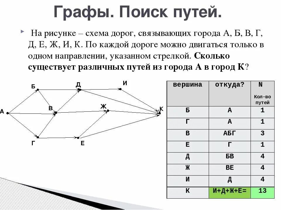 Графа 11 б