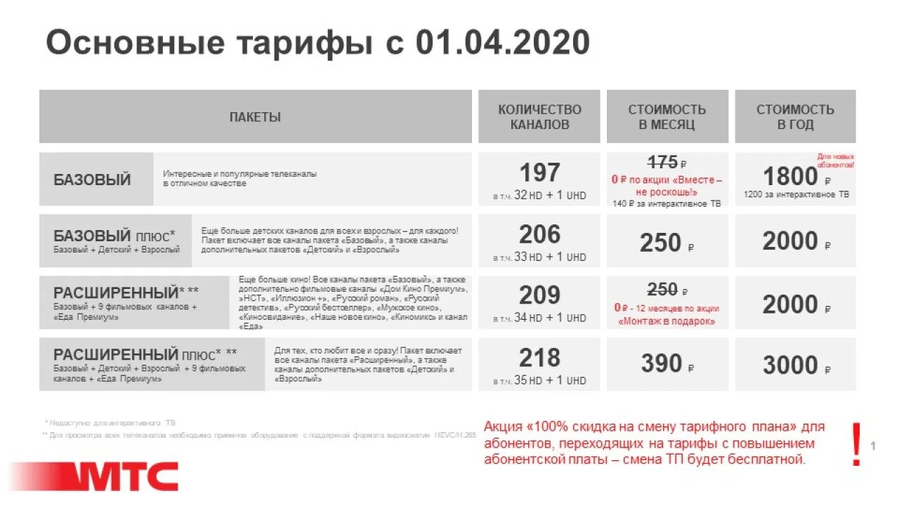 МТС Телевидение тарифы. МТС ТВ тарифы. Спутниковое ТВ МТС тарифы. Спутниковое ТВ МТС тариф расширенный. Канал цена в москве