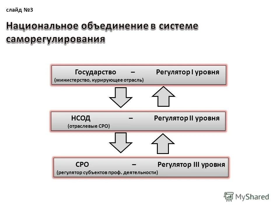 Канал первого уровня