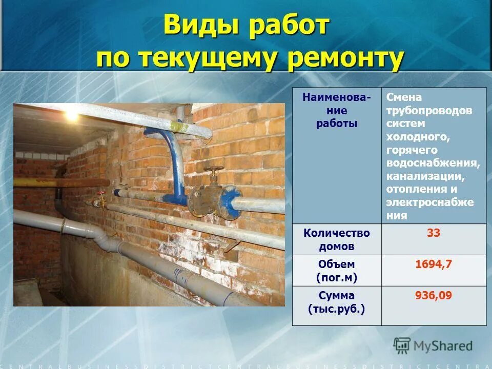 Виды работ по текущему ремонту. Текущий ремонт системы водоснабжения. Виды работ текущего ремонта. Дефекты системы холодного водоснабжения. Канализация срок службы