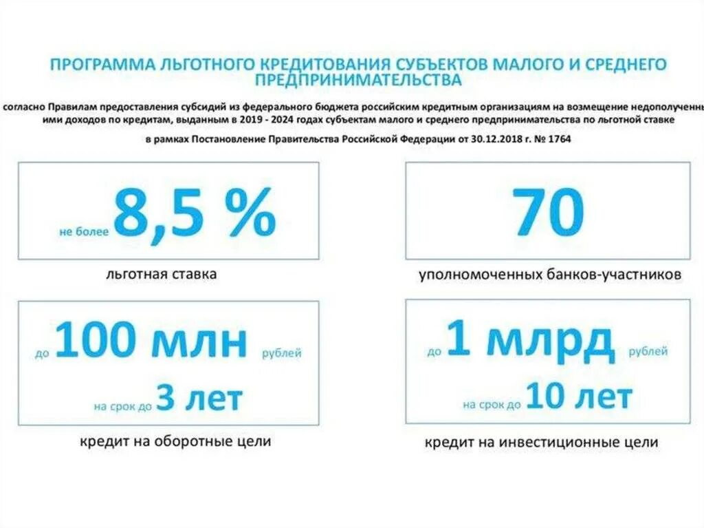 Программа льготного кредитования МСП. Льготные программы кредитования малого бизнеса. Программ кредитования малого и среднего бизнеса. Программы льготного кредитования малого и среднего бизнеса.