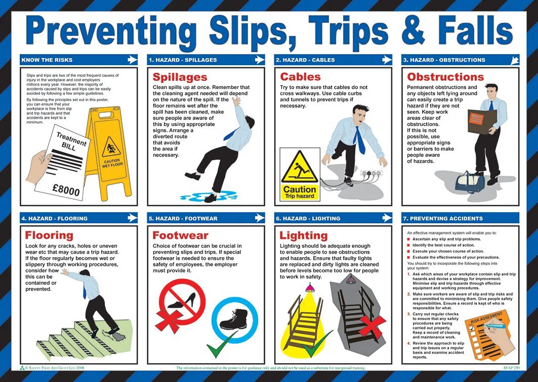 Fall rules. Prevent Slips trips and Falls. Техника безопасности на английском. Охрана труда информация. Охрана труда на английском языке.