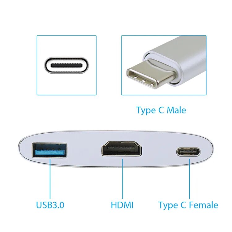 Тайпси устройства. USB Type-c 3.1 отличия. Юсб Type-c разъем. Разъемов USB 3.0 (Type-c). USB C USB 2.0.