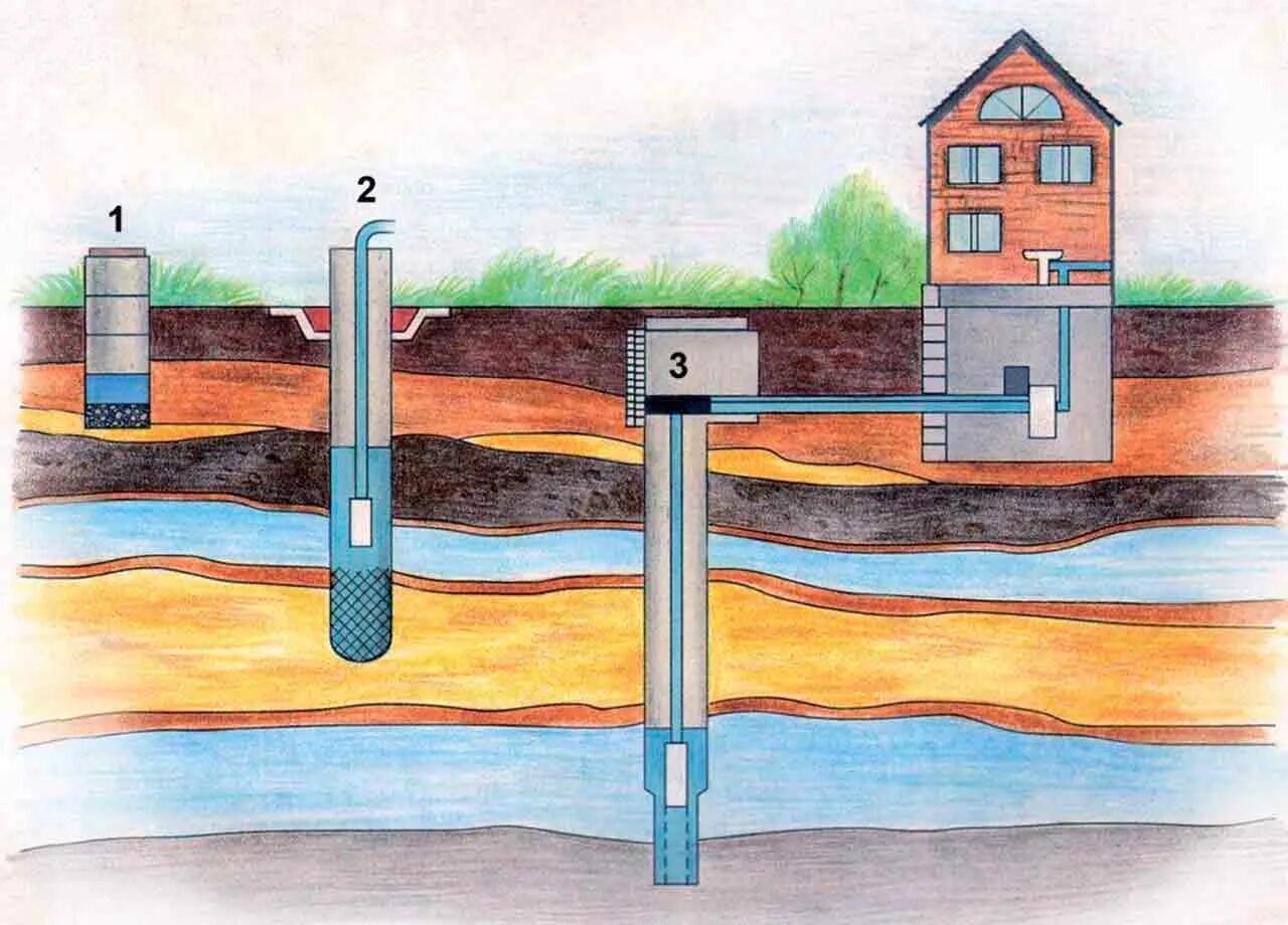 Питьевых и технических подземных