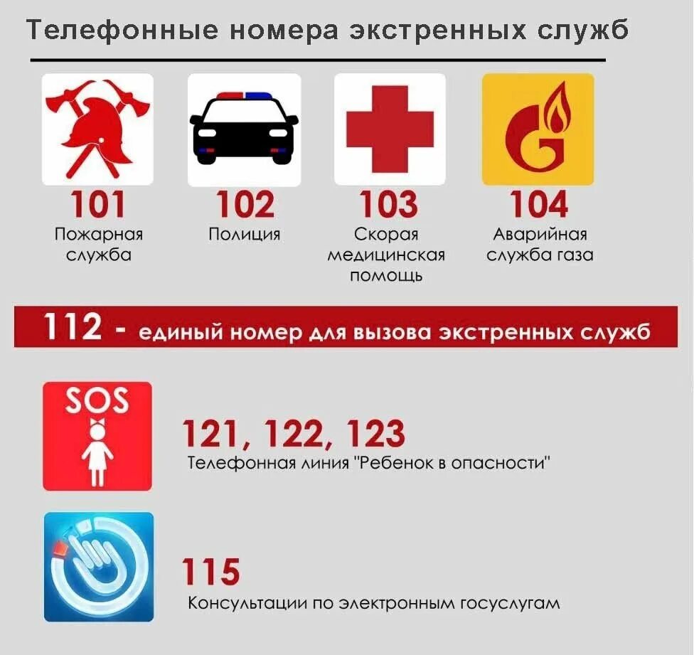 Вызов спасательных служб. Номера телефонов экстренных служб. Номера телефоно экстренных служб. Номера служб спасения. Табличка с номерами экстренных служб.