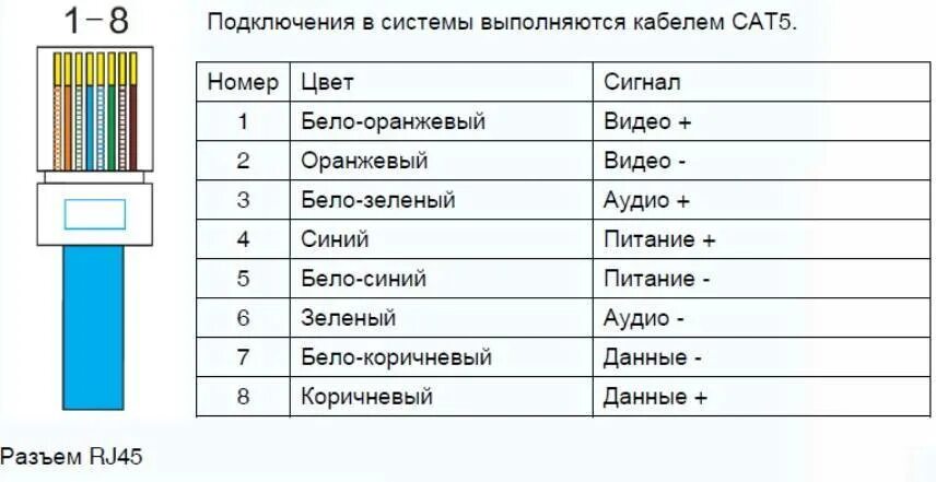 Какой провод идет на питание. Расключение коннектора RJ 45. Схема подключения коннектора RJ-45 для подключения интернета. Схема подключения коннектора к витой паре. Схема расключения rj45.