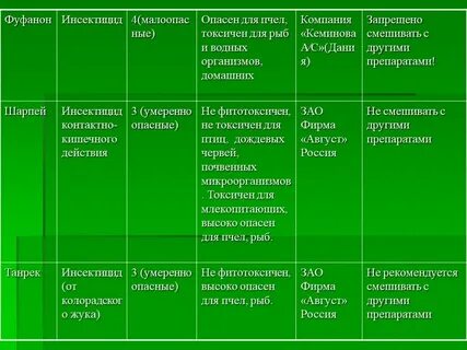 После обработки проведения