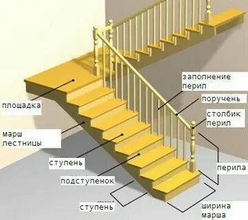 18 ступень
