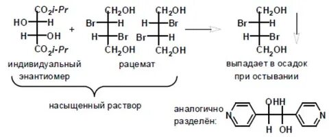 Рацемат это