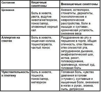 Аллергия на пшеницу
