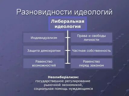 Экономика политика идеология связь