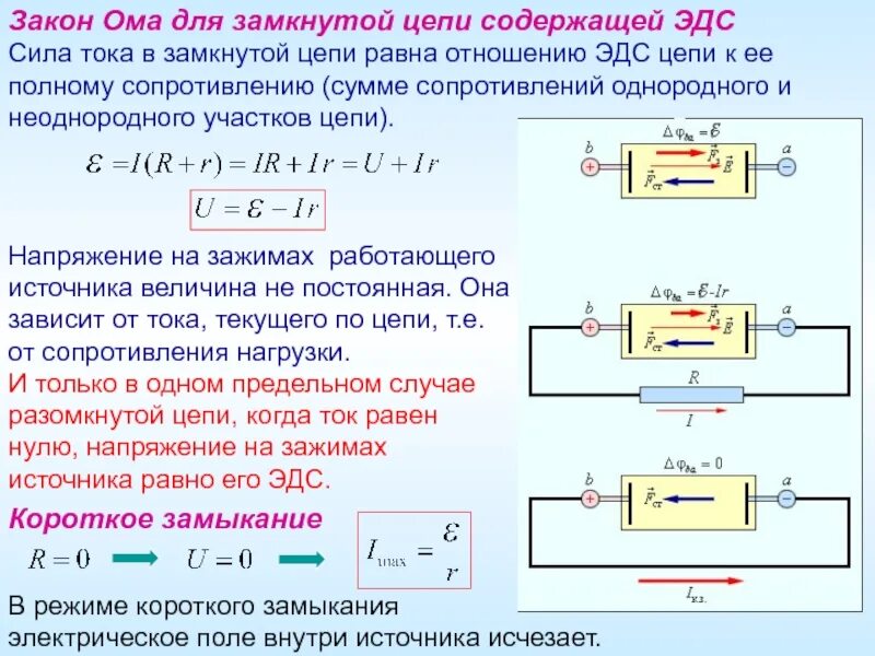Закон Ома для замкнутой цепи с ЭДС. ЭДС источника тока закон Ома для полной цепи. Закон Ома для замкнутой цепи ток короткого замыкания. Сила тока в замкнутой цепи формула