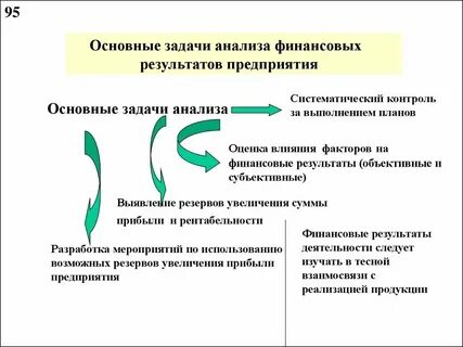 Анализ деятельности юридического лица
