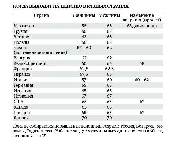 Пенсия мвд сколько нужно