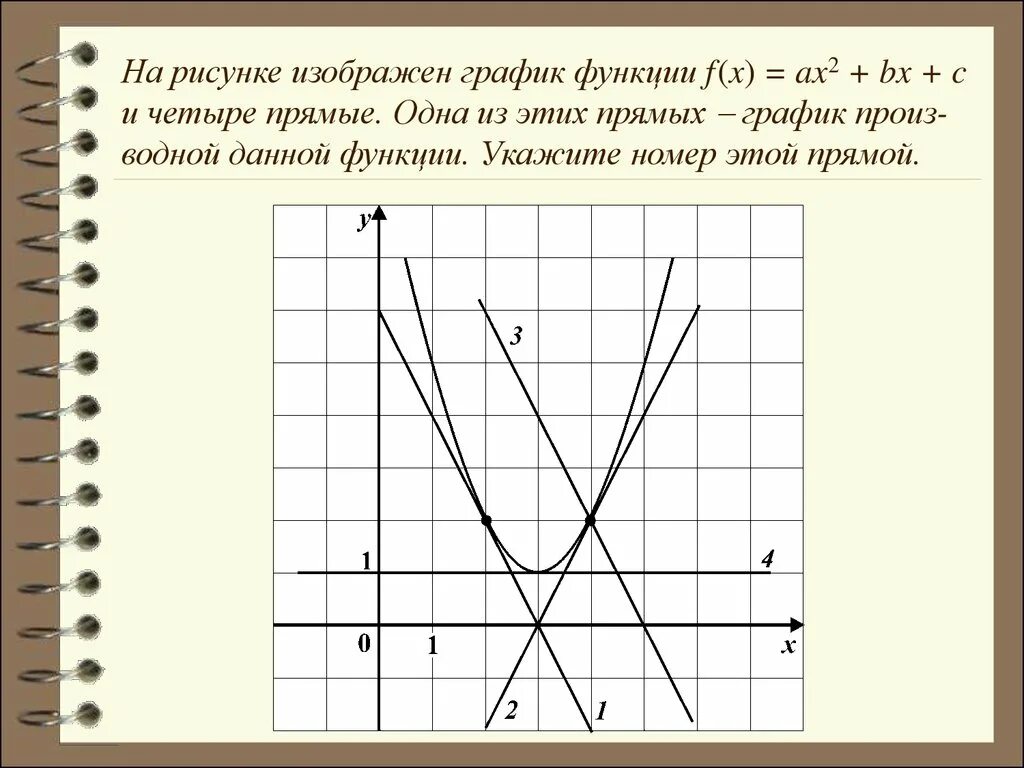 График функции f x ax2+BX+C. На рисунке изображен график функции f(х)=aх2. F X ax2+BX+C график. На рисунке изображен график функции f(x)=ax2+BX+C И четыре прямые.