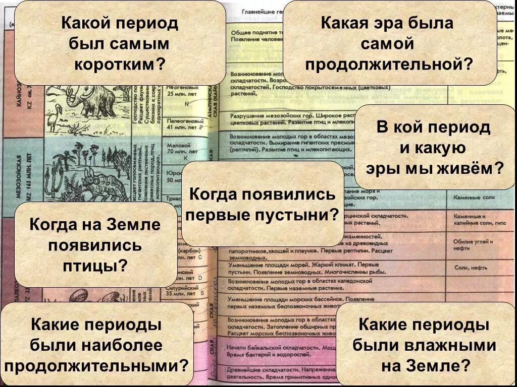 Эпохи и периоды. В каком периоде мы живем. Эры периоды эпохи. Какие периоды были наиболее продолжительными.