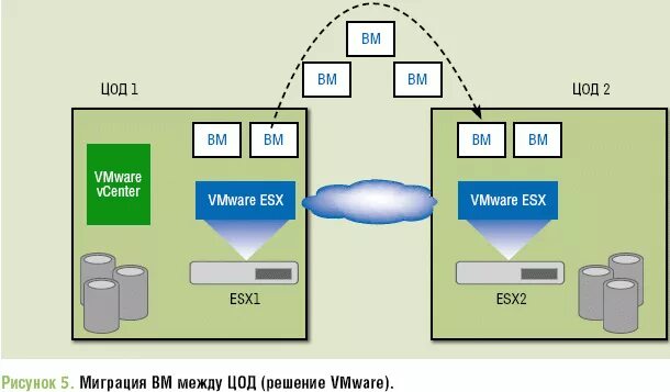 Kvm vmware. Kvm vmware