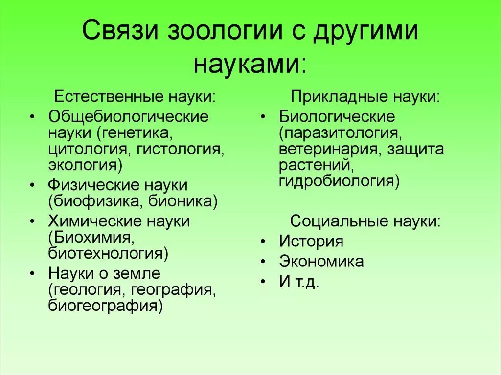 Связь зоологии с другими науками. Основные дисциплины зоологии. Основные задачи зоологии. Зоология понятие. Перечислить отличия животных