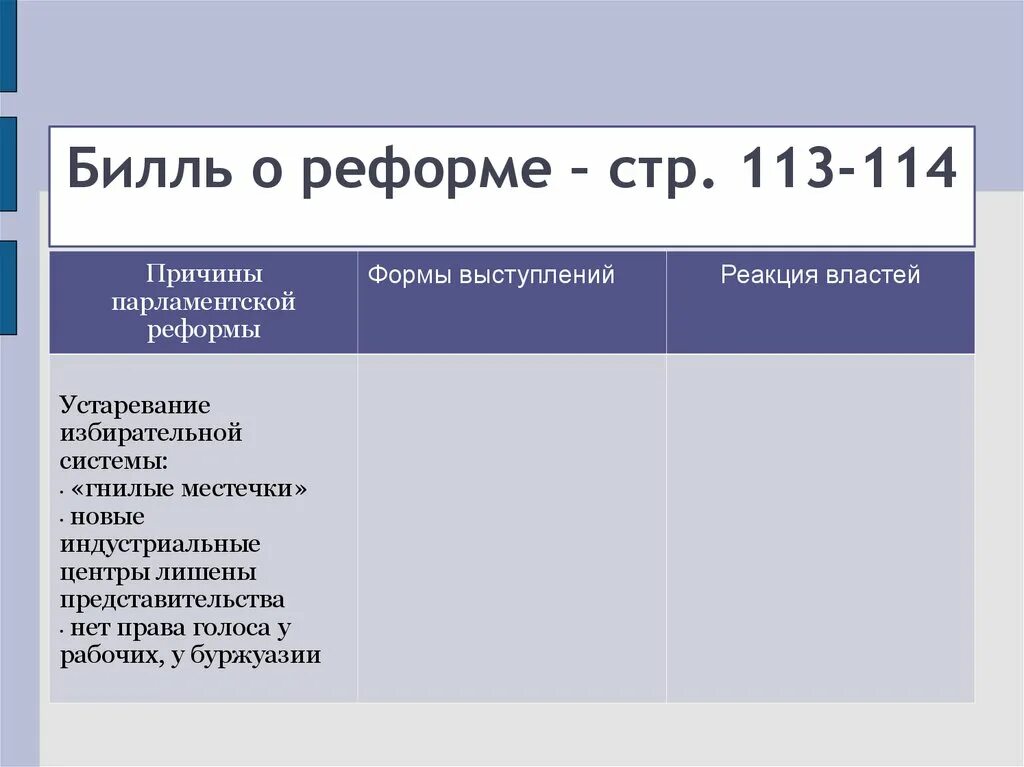 Билль о реформе в Великобритании таблица. Билль о реформе. Причины парламентской реформы. Конспект Билль о реформе. Почему началась парламентская