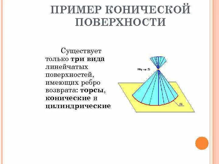 Типы задания поверхности. Коническая поверхность. Коническая пирамидальная поверхность. Цилиндрическая поверхность. Коническая поверхность. Цилиндрические, конические поверхности в пространстве..