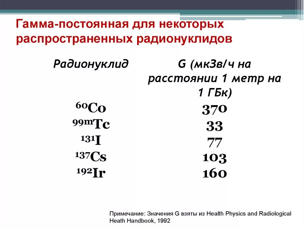 Изотопы стронция. Гамма-постоянная радионуклидов таблица. Гамма-эквивалент источника гамма постоянная радионуклида. Гамма постоянная для цезия 137. Гамма постоянные радионуклидов.