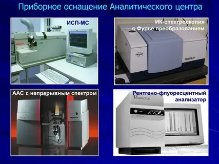Виды мс