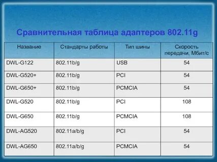 802.11 a