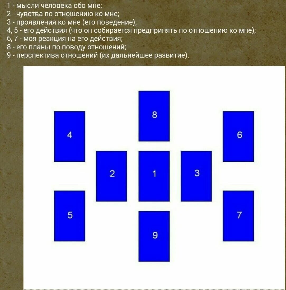 Расклады Таро. Расклады Таро схемы. Расклад на мысли человека. Расклад чаша отношений.