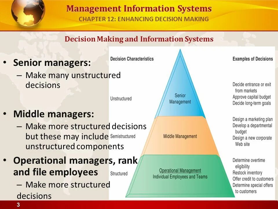 Management information system