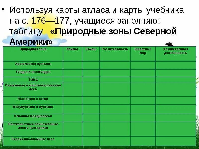 Характеристика природных зон Северной Америки таблица. Природные зоны Северной Америки таблица 7 класс география. Таблица Северная Америка климат природные зоны почвы. Северная Америка природные зоны вечнозелёные леса таблица.