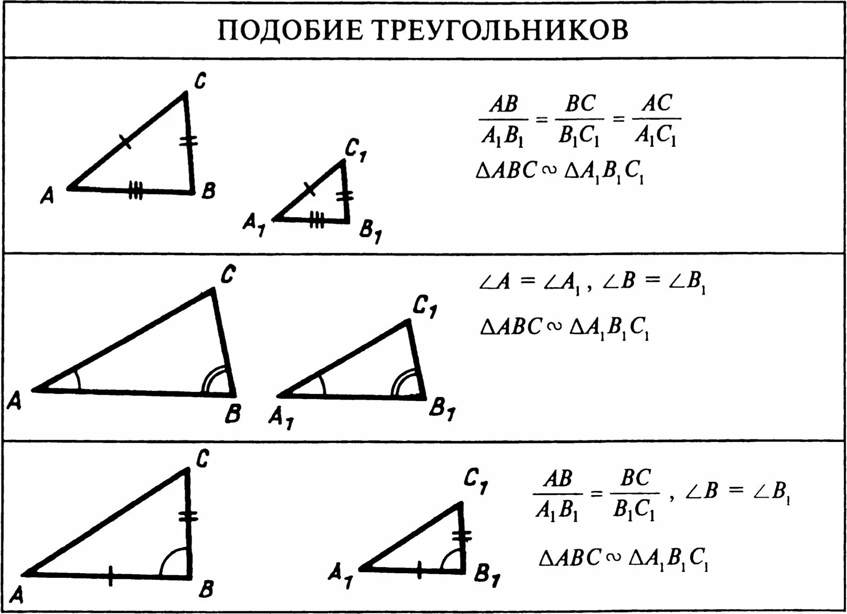 Подобие прямоугольных треугольников формулы. Признаки подобия треугольников таблица. Формулы подобия треугольников 8 класс. Подобие треугольников признаки и свойства.