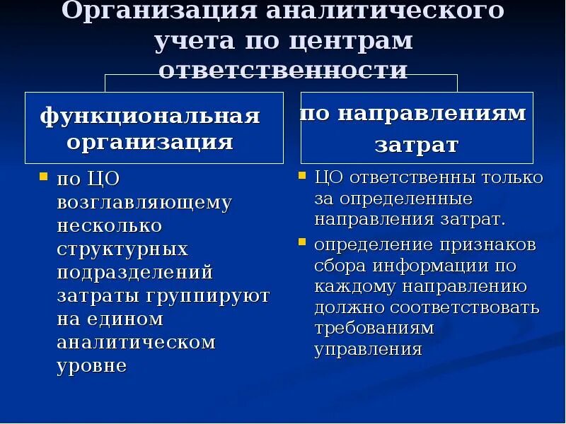 Направления управленческого учета. Организация управленческого учета затрат. Себестоимость по центрам ответственности. Щаораты по центрам ответственности. Направления расходов организации