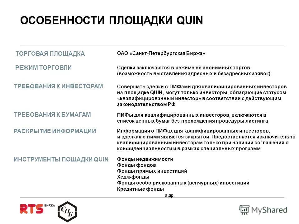 Ответы на квалифицированного инвестора сбербанк