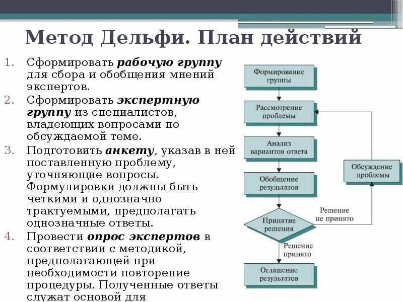 Метод Дельфи принятия решений. Методы принятия управленческих решений метод Дельфи. Метод Дельфи при принятии управленческих решений. Метод Дельфи алгоритм.