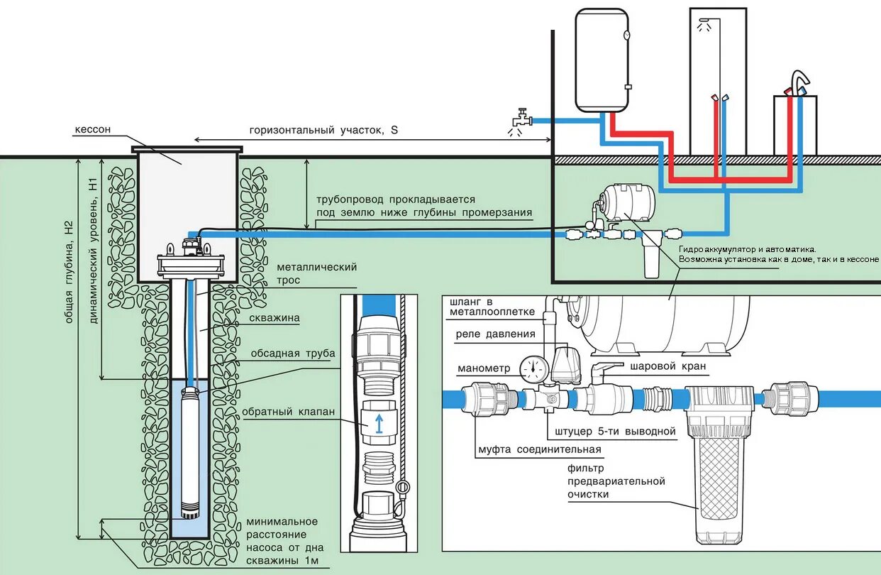Схема подключения глубинного насоса к водопроводу. Насос водомет 60/32. Схема подключения автоматики к глубинному насосу. Схема монтажа подключения глубинного насоса. Схема подключения автоматики гидроаккумулятора
