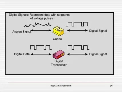 Digital signal
