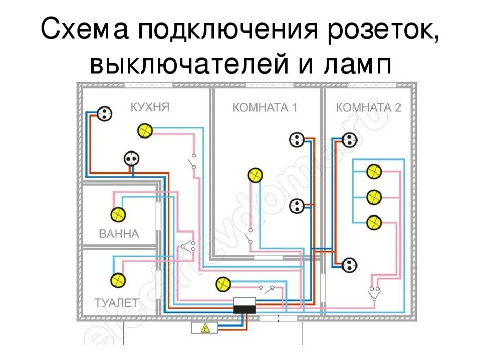 Монтажная схема квартирной электропроводки. Схема проводки электричества в частном доме. Принципиальная электрическая схема домашней проводки. Схема разводки электропроводки в квартире 1 комнатной.