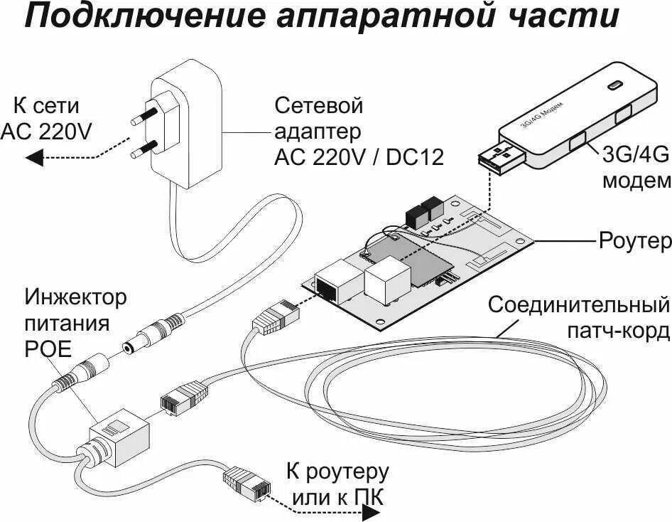 USB переходник для подключения модема 4g к роутеру. Подключить антенну к модему 4g кабель. Схема подключения антенна юсб модем. Схема подключения вай фай роутера с USB модемом.