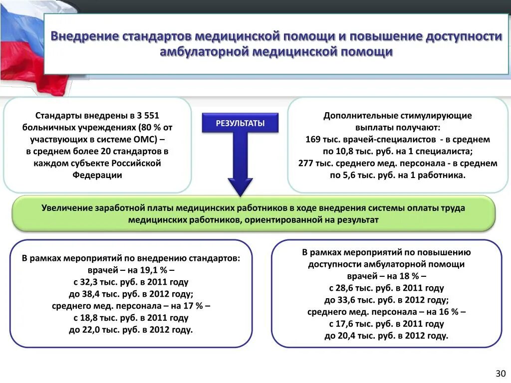 Внедрение стандартов организации. Стандарты в медицине. Внедрение стандартов на предприятии. Внедрение ОМС системы. Внедряемые стандарты в медицинских организациях.