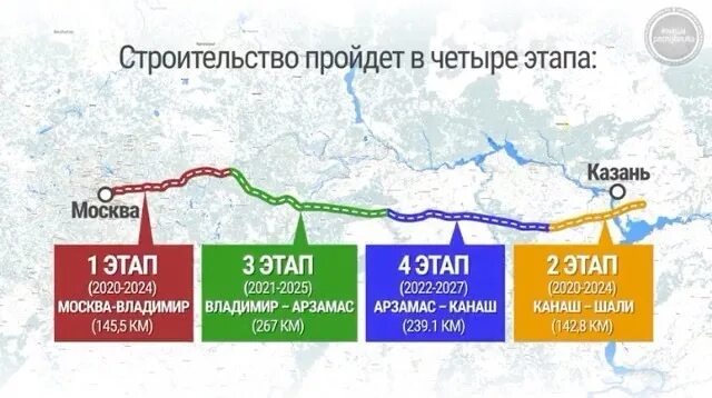 Автомобильная дорога москва нижний новгород казань. Автомагистраль москва - нижний новгород - казань. протяженность трассы москва казань новой. платная дорога москва казань подрядчик. трасса москва нижний новгород казань.