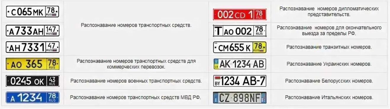 Номера регионов россии на автомобилях 2024. Коды автомобильных номеров. Желтые автомобильные номера. Автомобильные номера с желтым регионом. Коды российских номеров автомобилей.