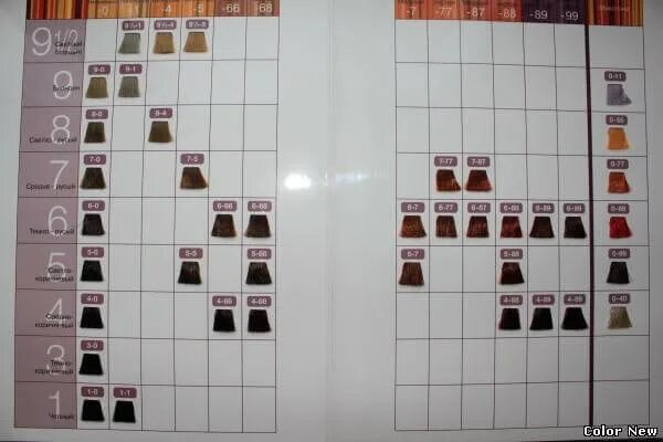 Igora vibrance палитра. 7. Игора безаммиачная краска палитра. Igora vibrance палитра. Игора vibrance палитра цветов.