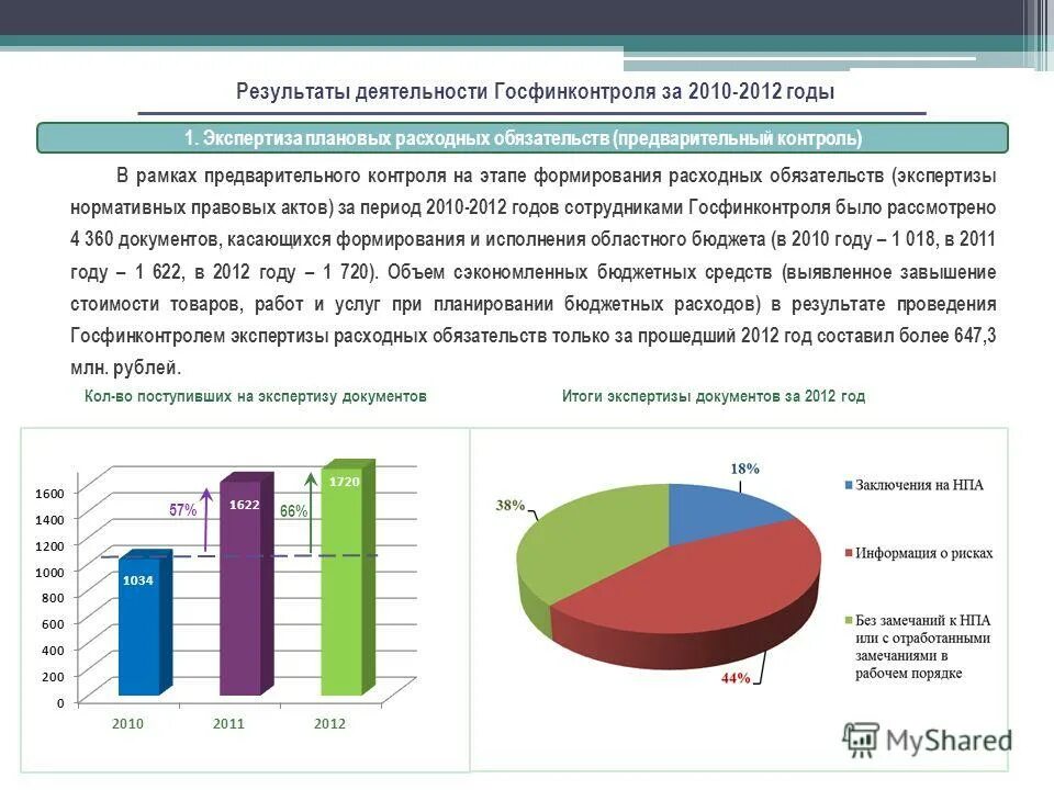 Исполнение расходных обязательств