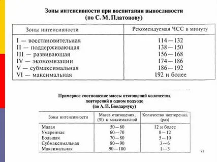 Частота сердечных сокращений характеристика