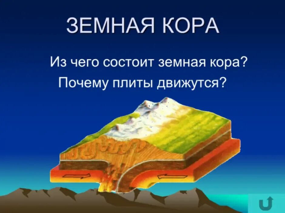 Изгиб в земной коре 7 букв. Строение земной коры. Строение земной коры слои.