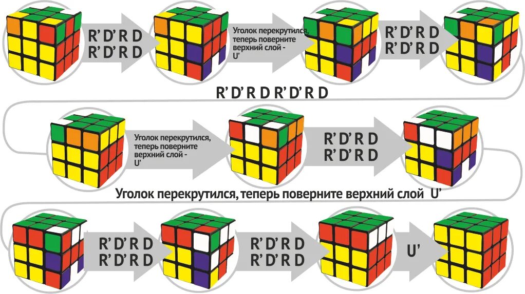 Формула кубика рубика 3х3. Алгоритм сборки кубика Рубика 3х3. Собрать кубик Рубика 3х3 формулы. Схема сборки кубика Рубика 3х3. Алгоритм сбора кубика Рубика 3х3.