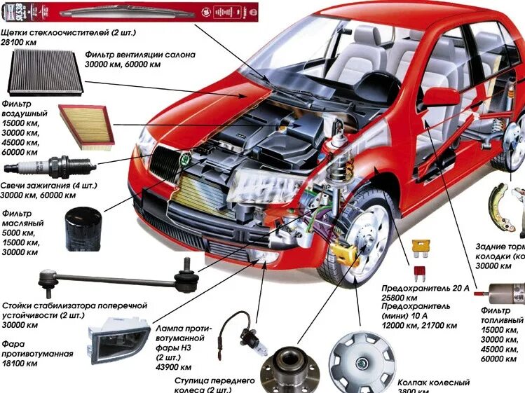 Название деталей капота. Кузовные элементы Шкода Фабия 2. Запчасти машины названия. Строение машины. Детали автомобиля с названиями.