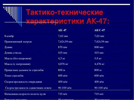 Ак 111 технические характеристики