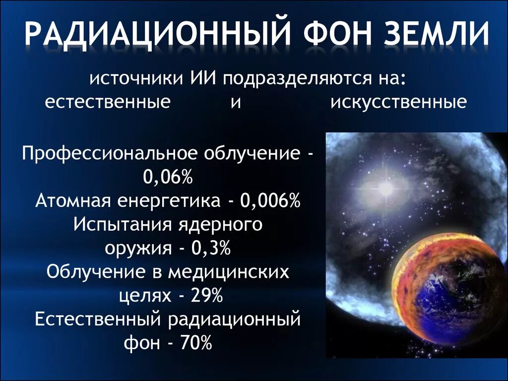 Естественный радиационный фон. Радиационный фон земли. Естественный радиационный фон земли. Естественный фон радиации.